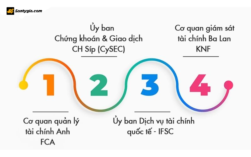 Danh gia san XTB qua giay phep hoat dong