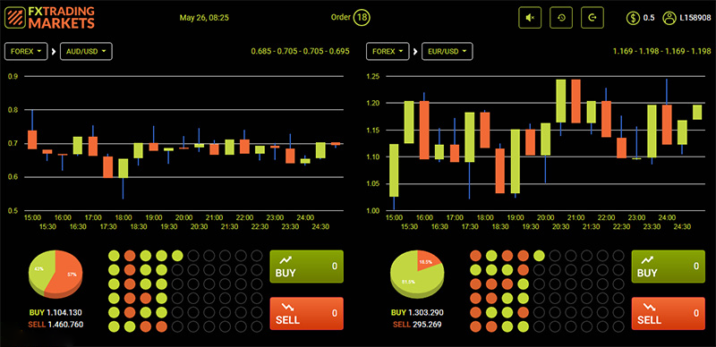 FX Trading Market hoat dong nhu the nao