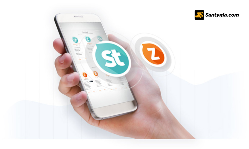 ForexTime la gi