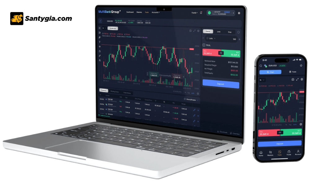 Nen tang giao dich Multibank