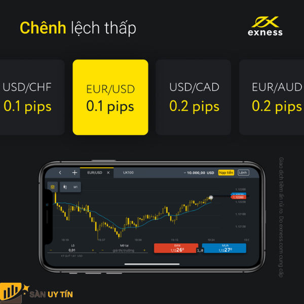 Khi giao dịch tiền điện tử tại Exness thì nhà đầu tư sẽ không phải tốn bất cứ chi phí Swap nào