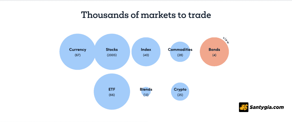 Cac san pham tai san Market broker