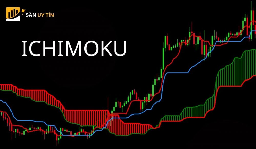 Phương pháp ichimoku là gì? Giới thiệu toàn tập về phương pháp giao dịch này
