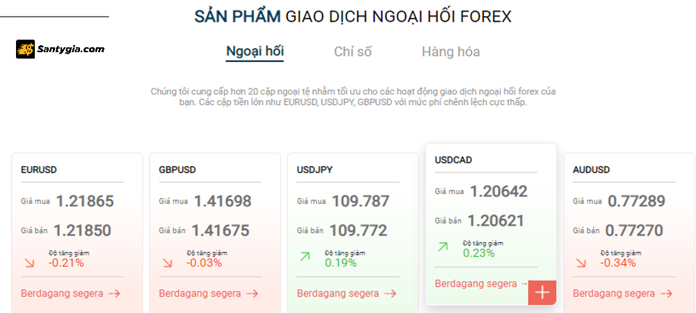 Spread cua san HXFX