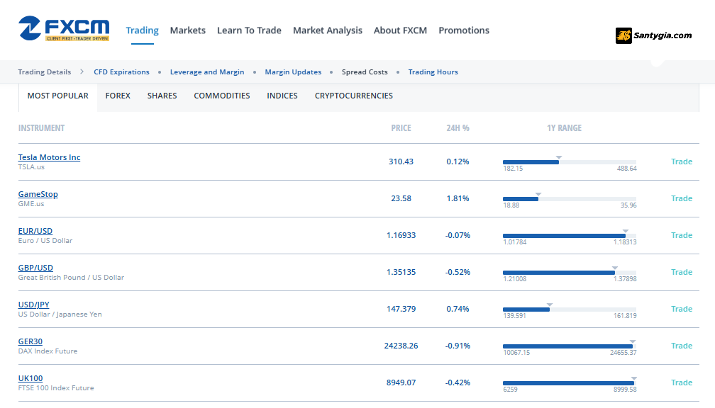 Phi Spread san FXCM