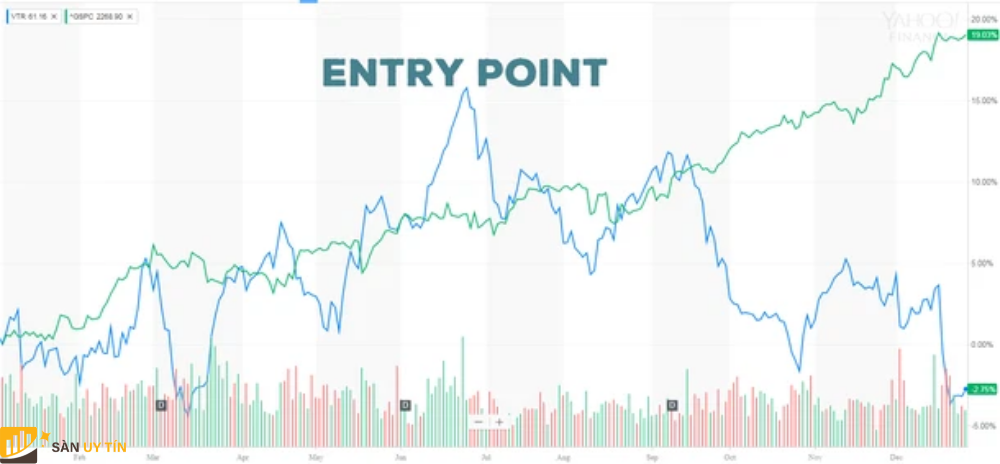 Điểm vào lệnh có tên gọi đầy đủ là Entry Point.