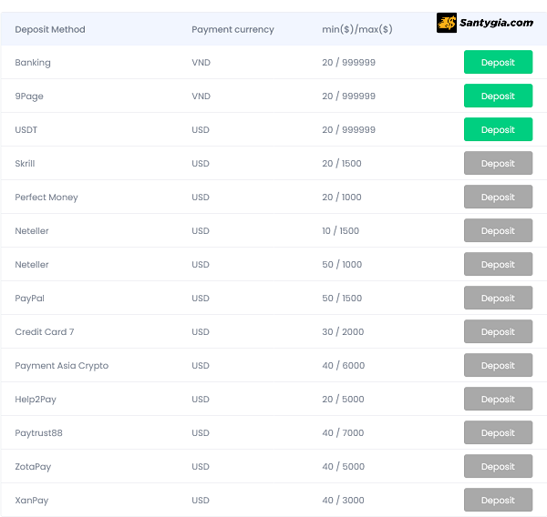 Chi cung cap 2 phuong thuc thanh toan