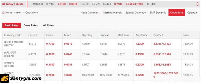 Phí Spread cao hơn so với broker khác