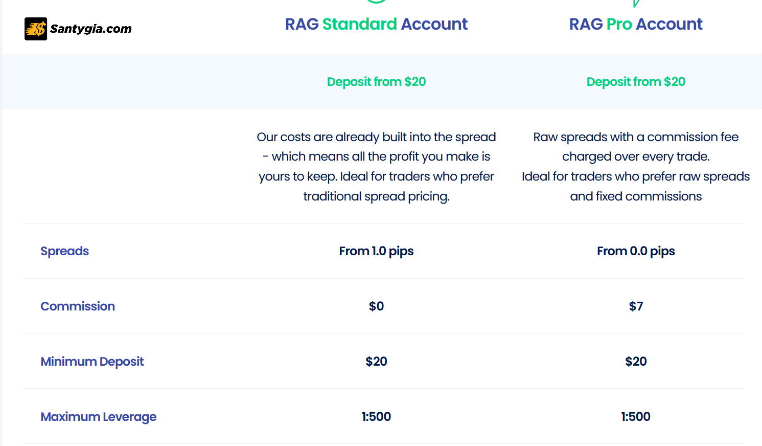 RAG cung cap 2 loai tai khoan giao dich