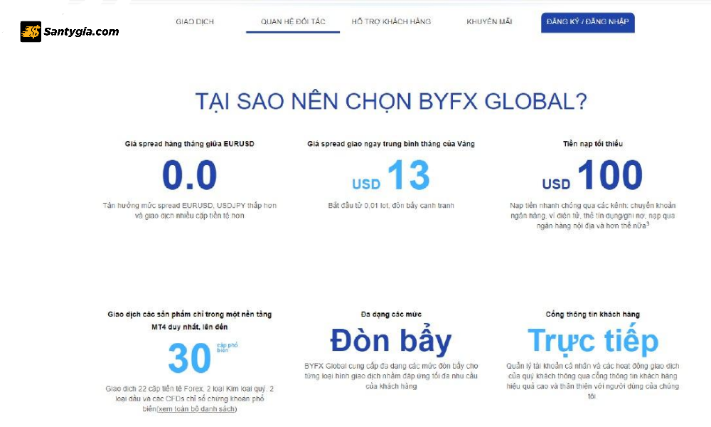 San pham giao dich san BYFX