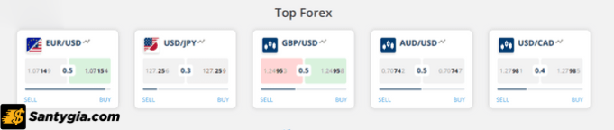 Zulutrade Review