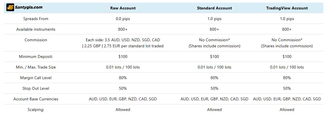 Cac loai tai khoan san EightCap