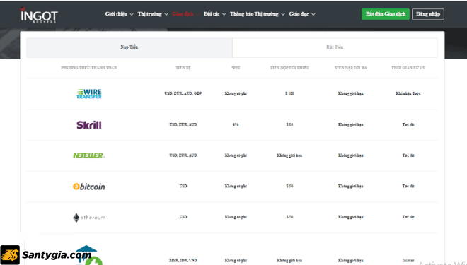 Thanh toán nhiều loại tiền tệ khác nhau như USD, EUR và AUD