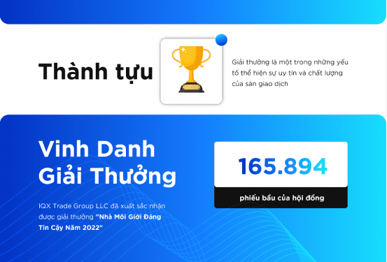 Các cột mốc phát triển quan trọng của sàn IQX Trade