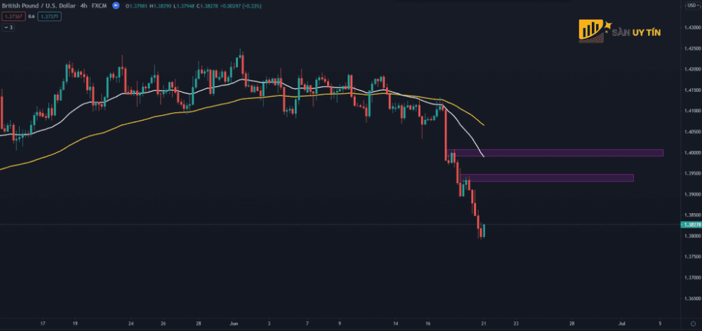 Counter trend la chien luoc giao dich kha nguy hiem