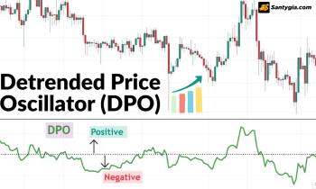 DPO là gì? Ứng dụng Detrended Price Oscillator hiệu quả trong giao dịch