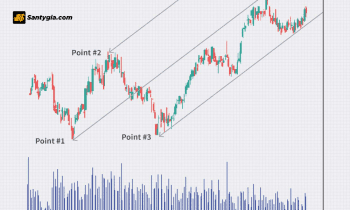 Pitchfork là gì? Hướng dẫn sử dụng công cụ vẽ kênh giá hiệu quả