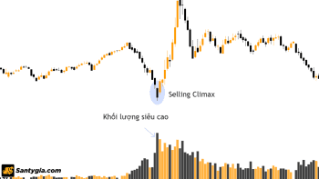Selling Climax là gì? Bật mí cách giao dịch hiệu quả với Selling Climax