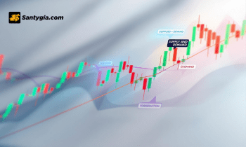 Vùng cung cầu là gì? Cách xác định và sử dụng Supply Demand hiệu quả