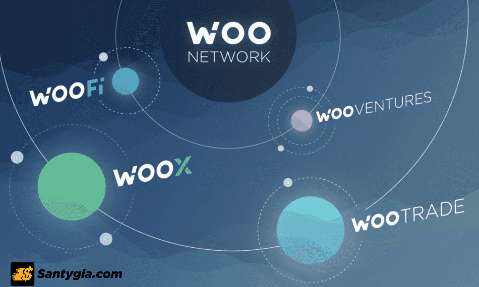 WOO Network là tập hợp của ba sàn giao dịch WOOTrade, WOO X và WOOFi