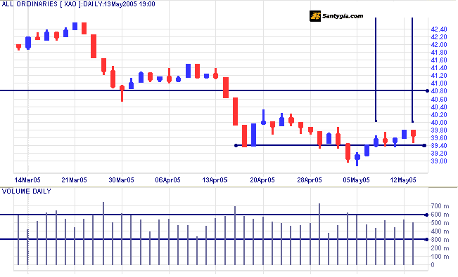 Cach xac dinh Volume Spikes va Volume Dips 1