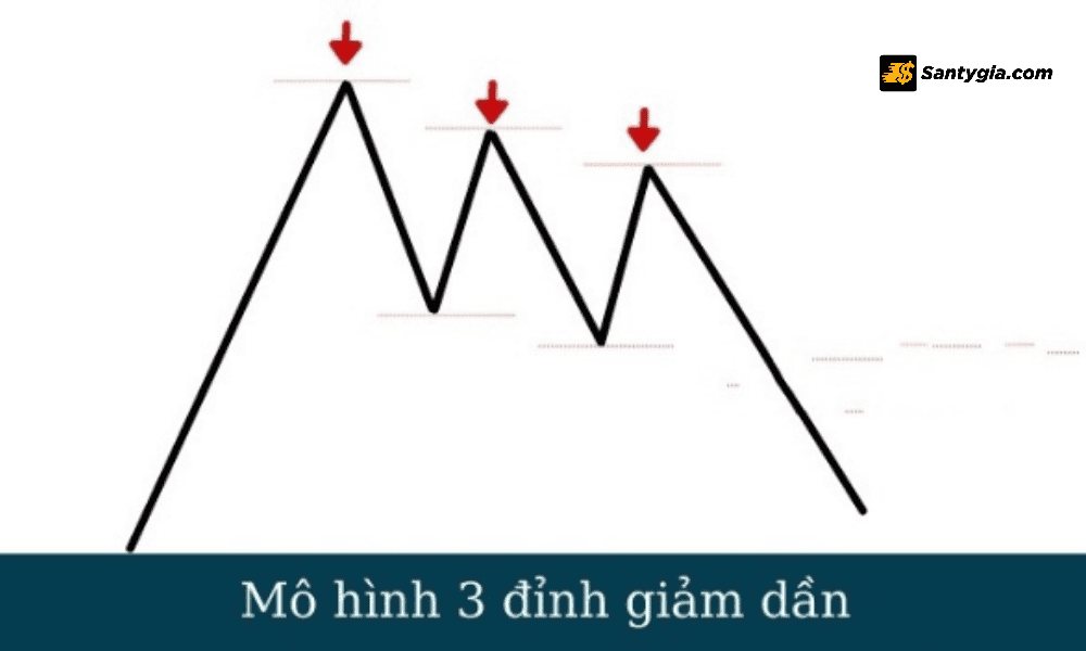 Mo hinh 3 dinh giam dan Three Falling Peak