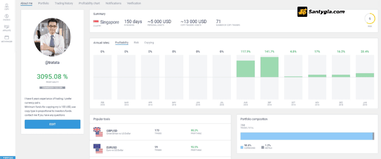 Quang ba ho so cua Master Trader LiteFinance
