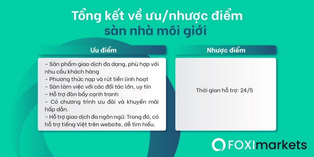 San giao dich FOXI Markets co gi dẻ thu hut nha dau tu 03 scaled