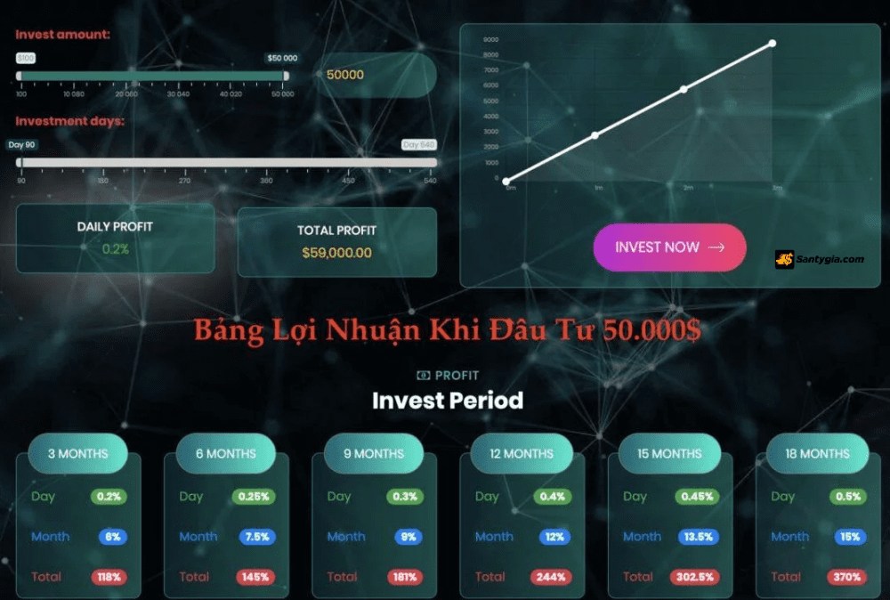 Chinh sach dau tu va loi nhuan ma trader se nhan duoc