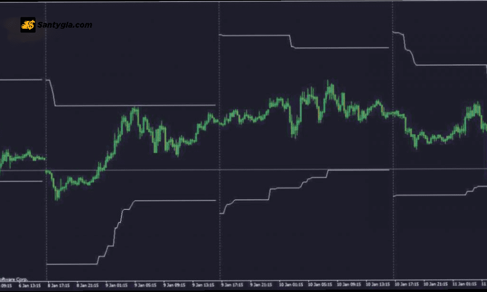 ADR Advance Decline Ratio la mot chi bao xac dinh do manh cua mot xu huong