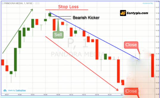 Cach Giao dich voi mo hinh Bearish Kicking