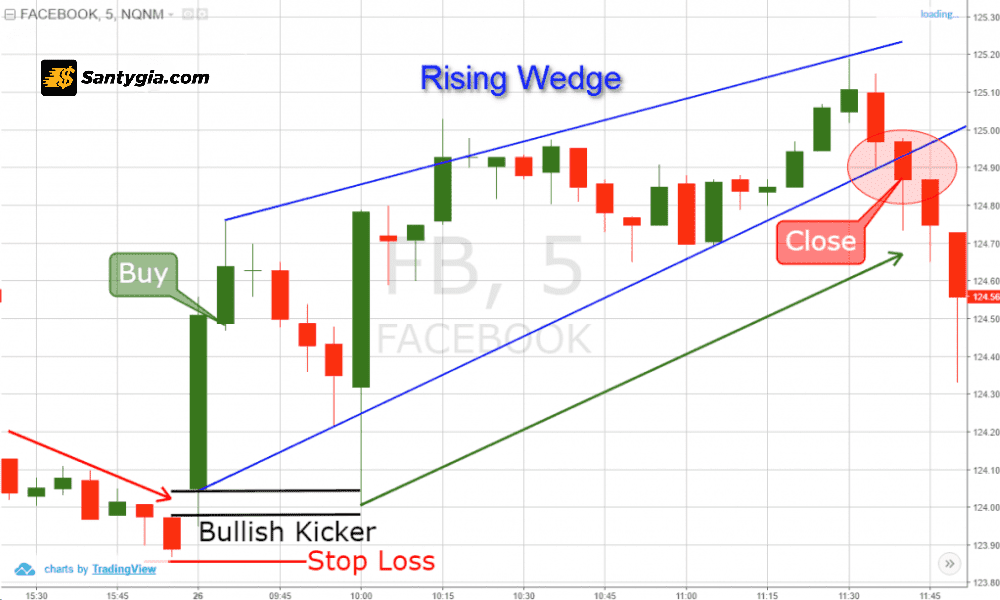 Cach giao dich voi mo hinh Bullish Kicker