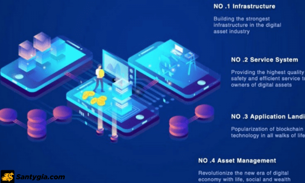 Cách thức hoạt động của Cloud Token