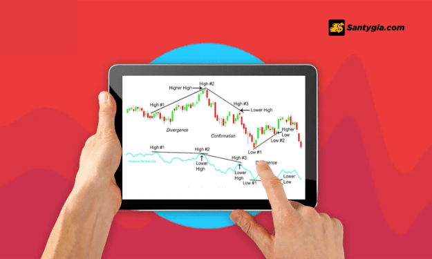 Chỉ báo ADR là gì? Hướng dẫn sử dụng hiệu quả trong giao dịch