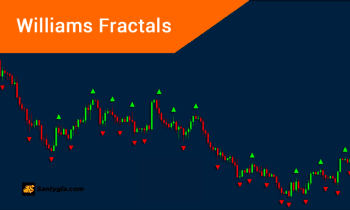 Chỉ báo Fractal là gì? Cách sử dụng hiệu quả trong phân tích kỹ thuật
