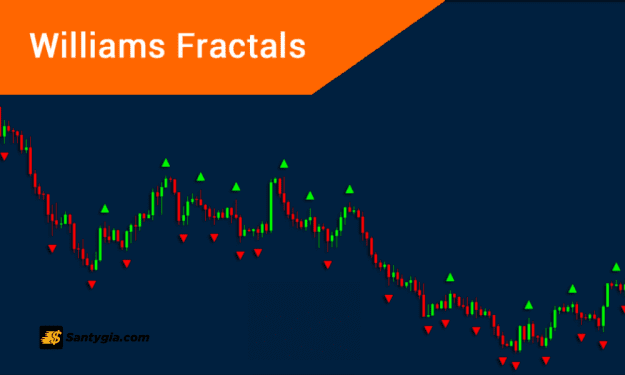 Chỉ báo Fractal là gì? Cách sử dụng hiệu quả trong phân tích kỹ thuật