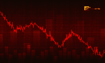 Chứng khoán Mỹ chạm đáy 3 tuần khi lãi suất ảnh hưởng người tiêu dùng