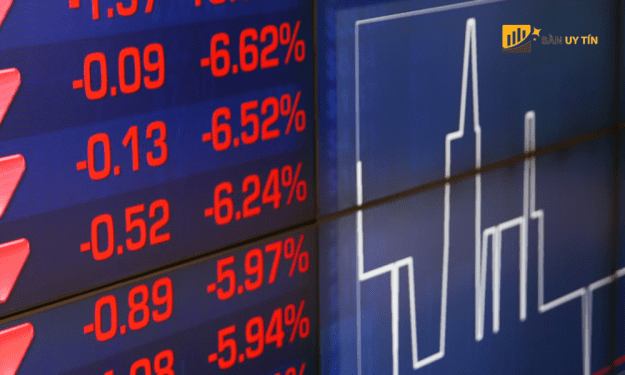 Chứng khoán Mỹ tiếp tục trượt dốc, Yên vượt qua mức quan trọng