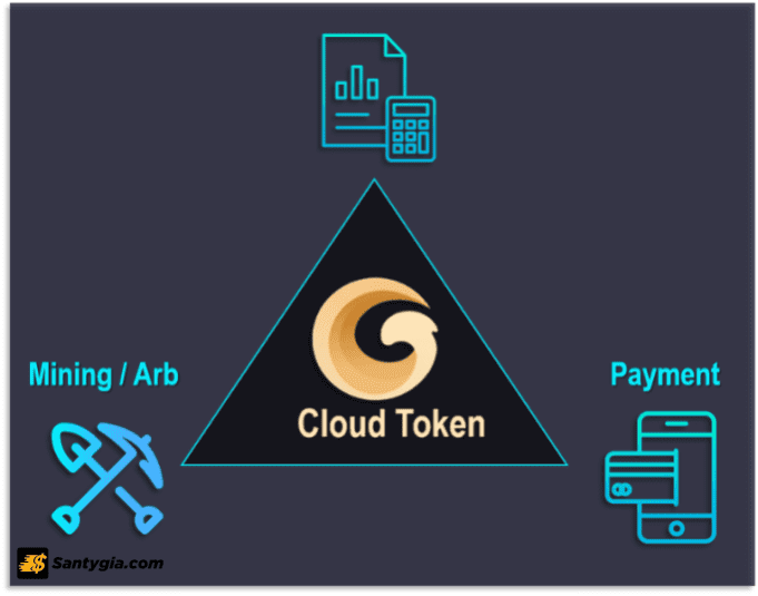Quá trình ra đời của Cloud Token