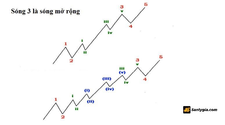 Song Elliott mo rong –