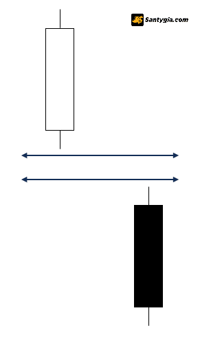 Y nghia Bearish Kicker Patterns