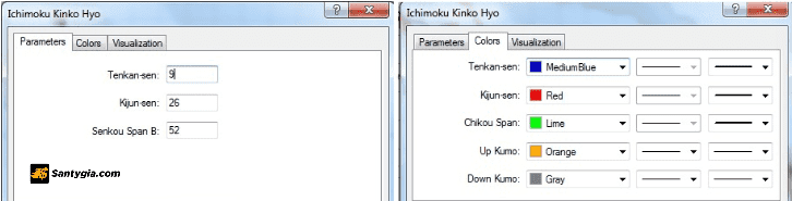 Cach cai chi bao Ichimoku tren MT4