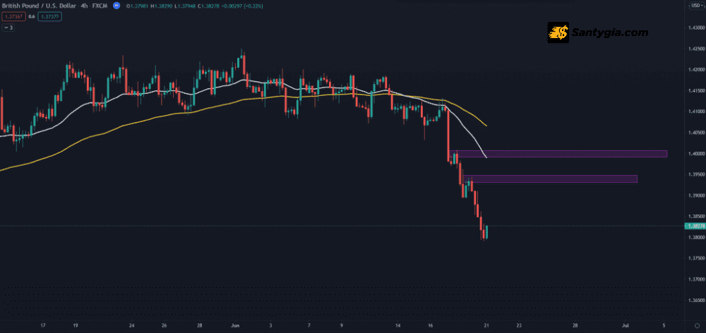 Counter trend la gi
