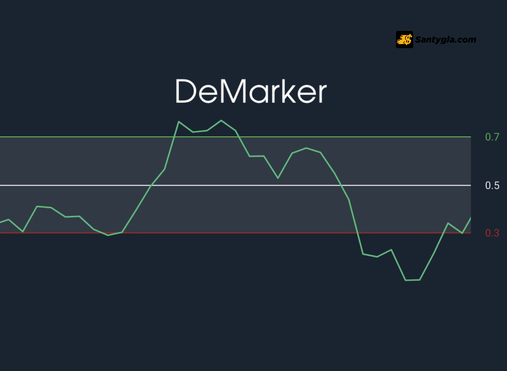 Dac diem cua DeMarker