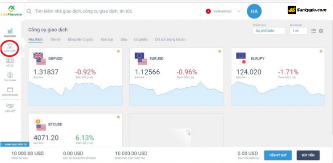 Giao dien chinh de chuan bi Copy Trade tai LiteFinance 1