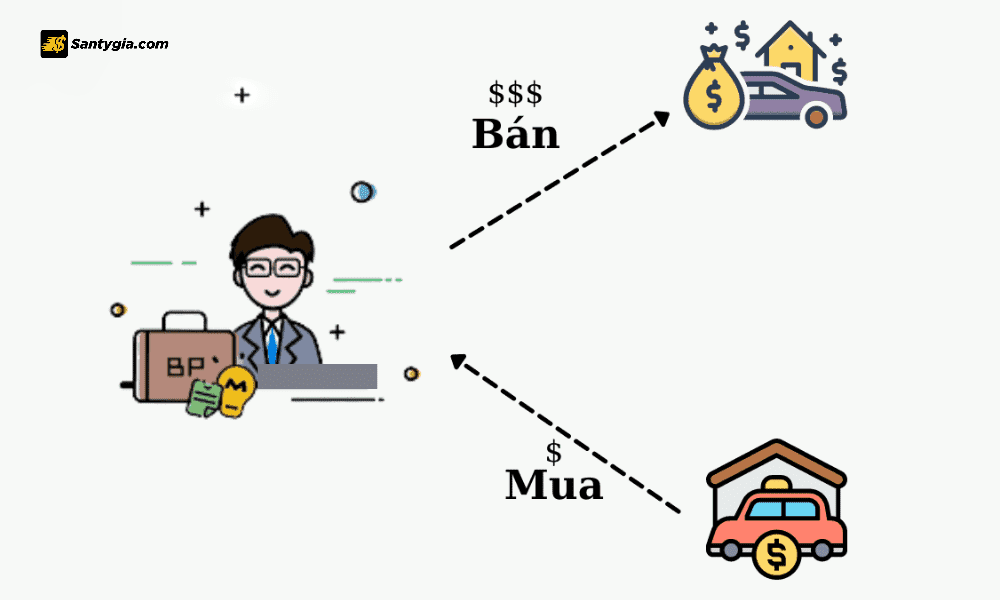 Ung dung Arbitrage tren thi truong chung khoan Viet Nam