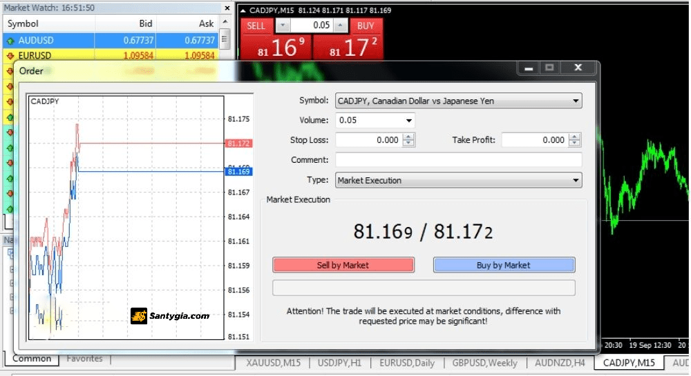 Metatrader 4 la gi Cac loai lenh giao dich