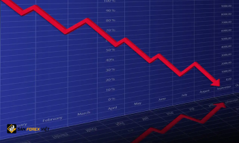 Phố Wall giảm khi thị trường cân nhắc dữ liệu tiền lương, cuộc họp của Fed