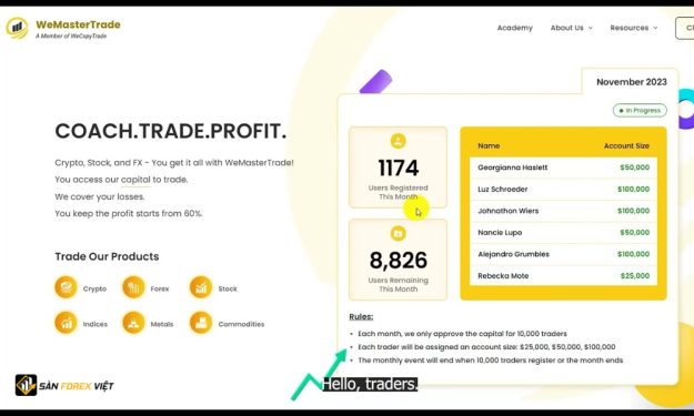 WeMasterTrade là gì? Có nên tham gia dự án cấp vốn WeMasterTrade không?