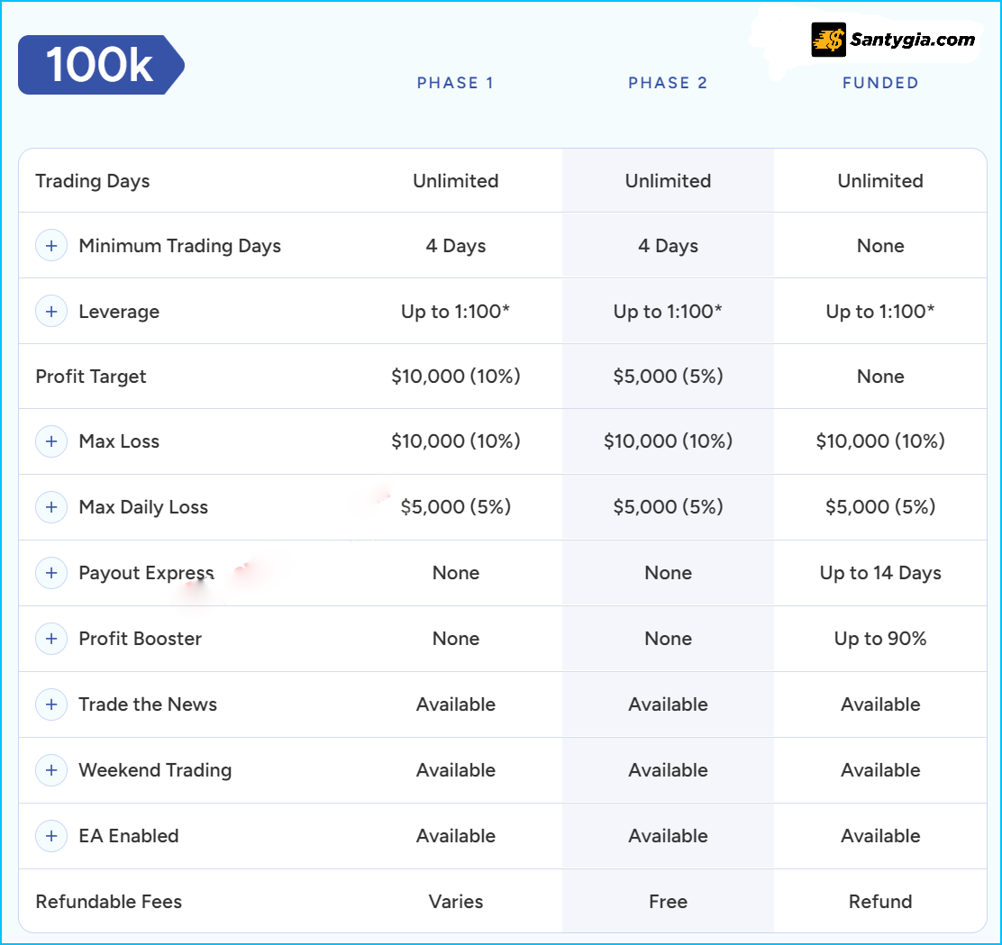 Quy trinh cap von tai khoan Toptier 1